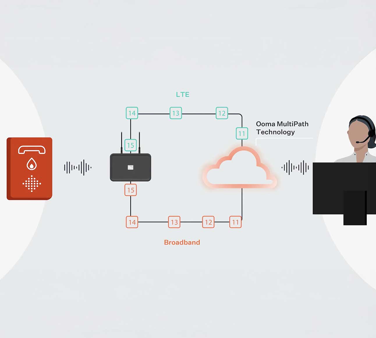 Reliable connectivity for 24/7 healthcare environments