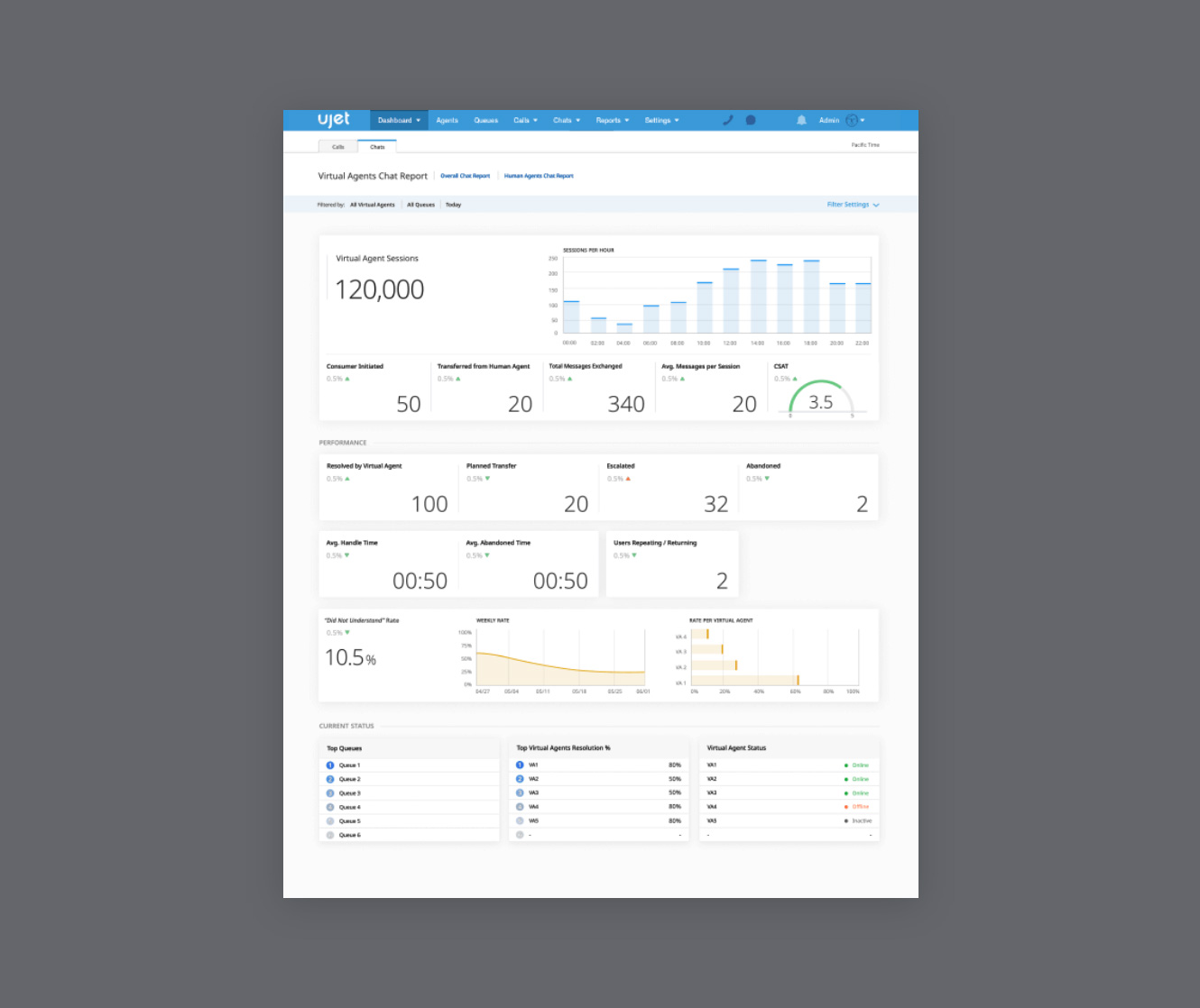 Caller Blacklisting video.