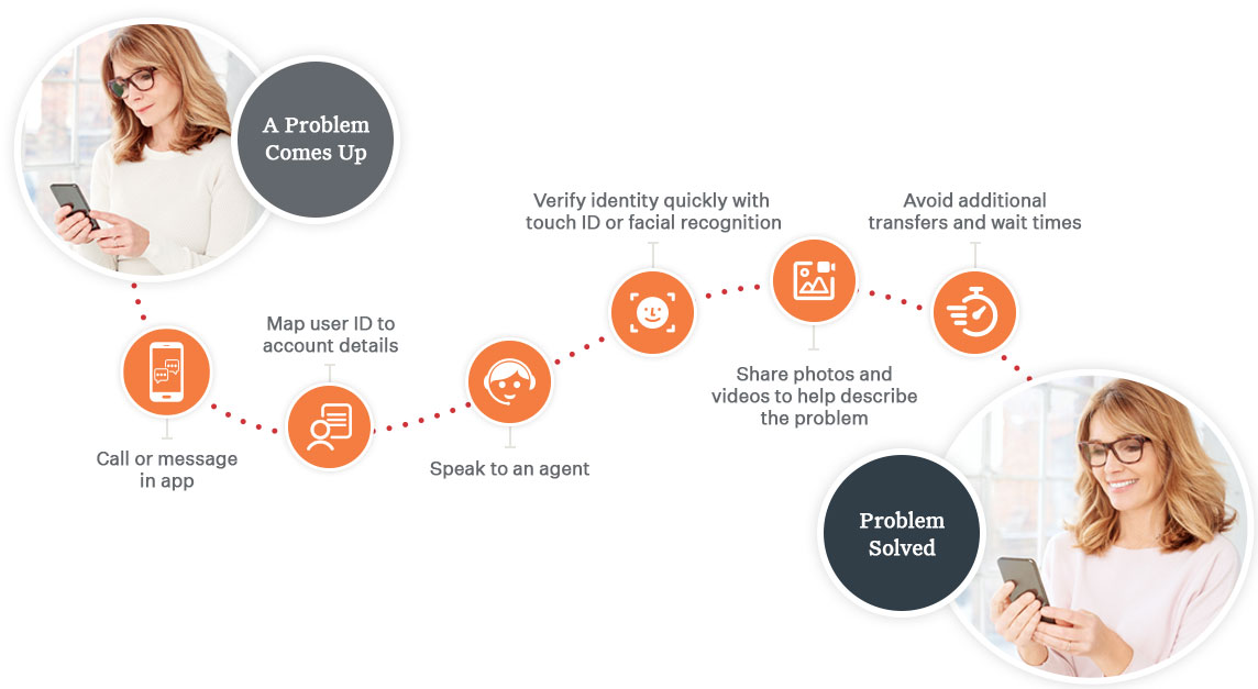 Caller Blacklisting video.