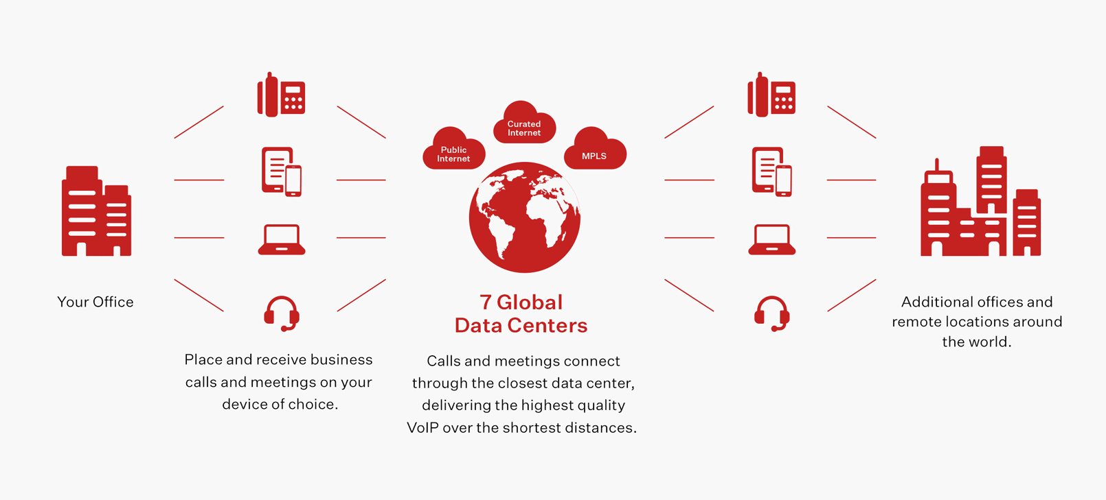 Identify Who's Calling Quickly from our cloud based phone system