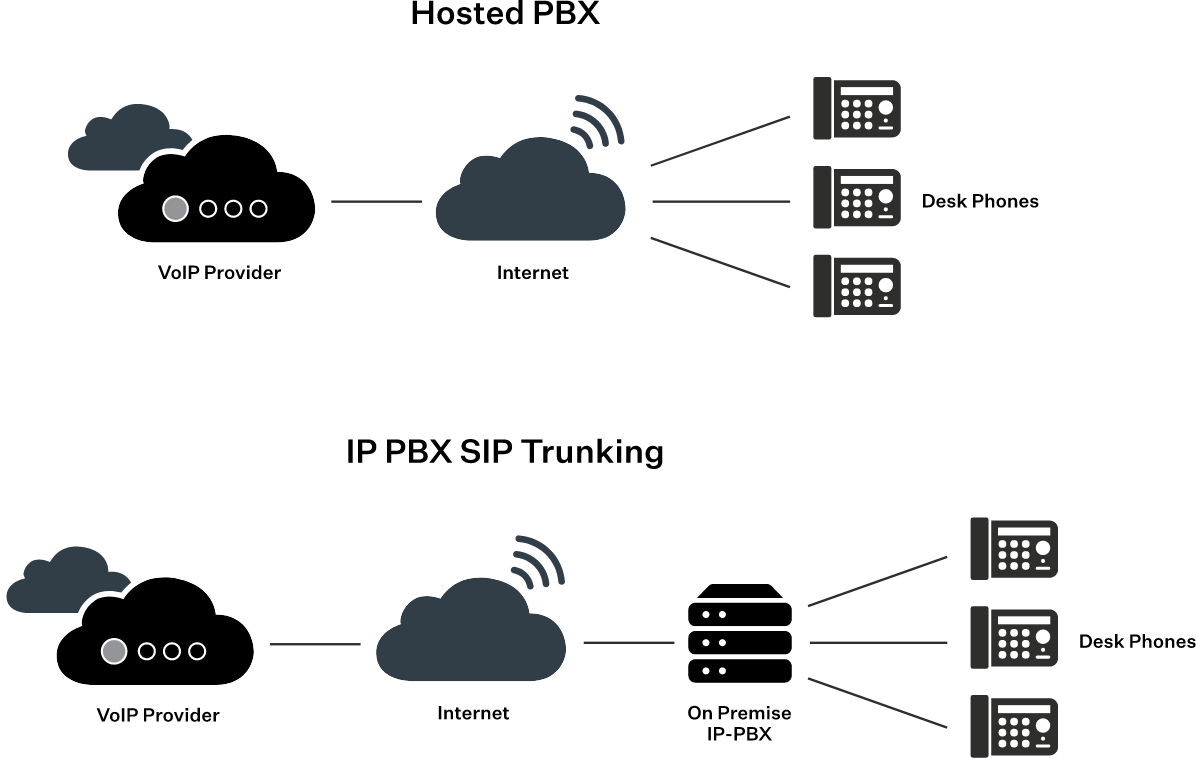 Hosted PBX Diagram