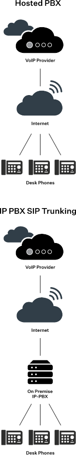 Hosted PBX Diagram