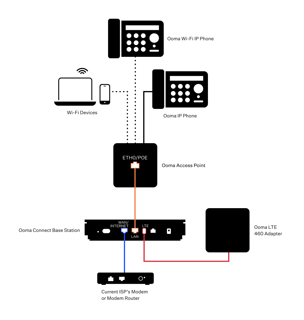 backup_no_router