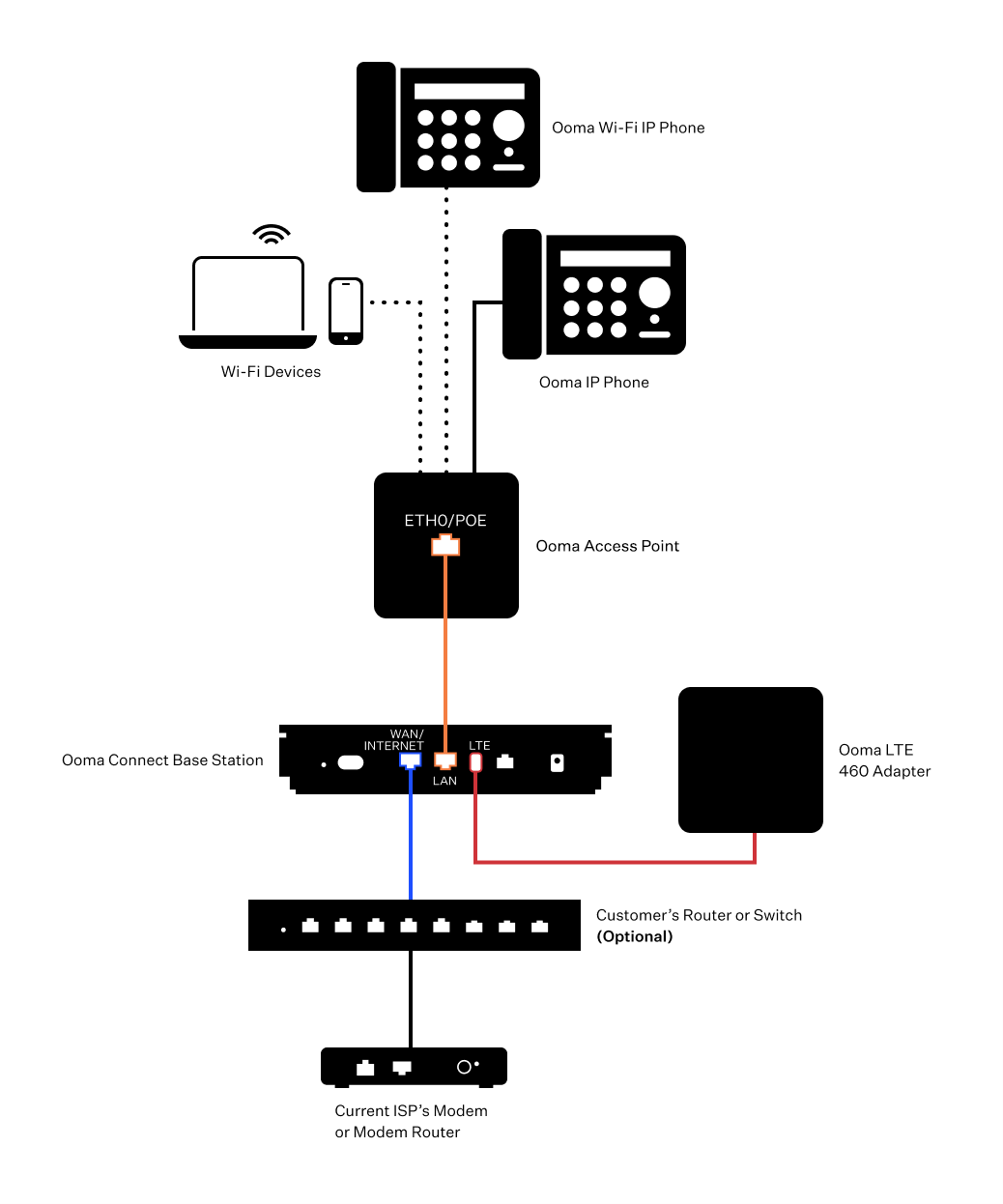 backup_with_router