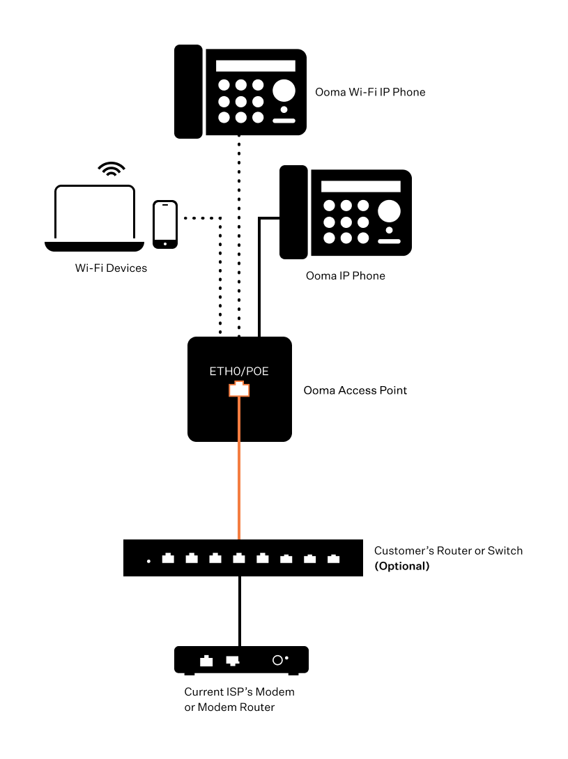 no_connect_optional_router