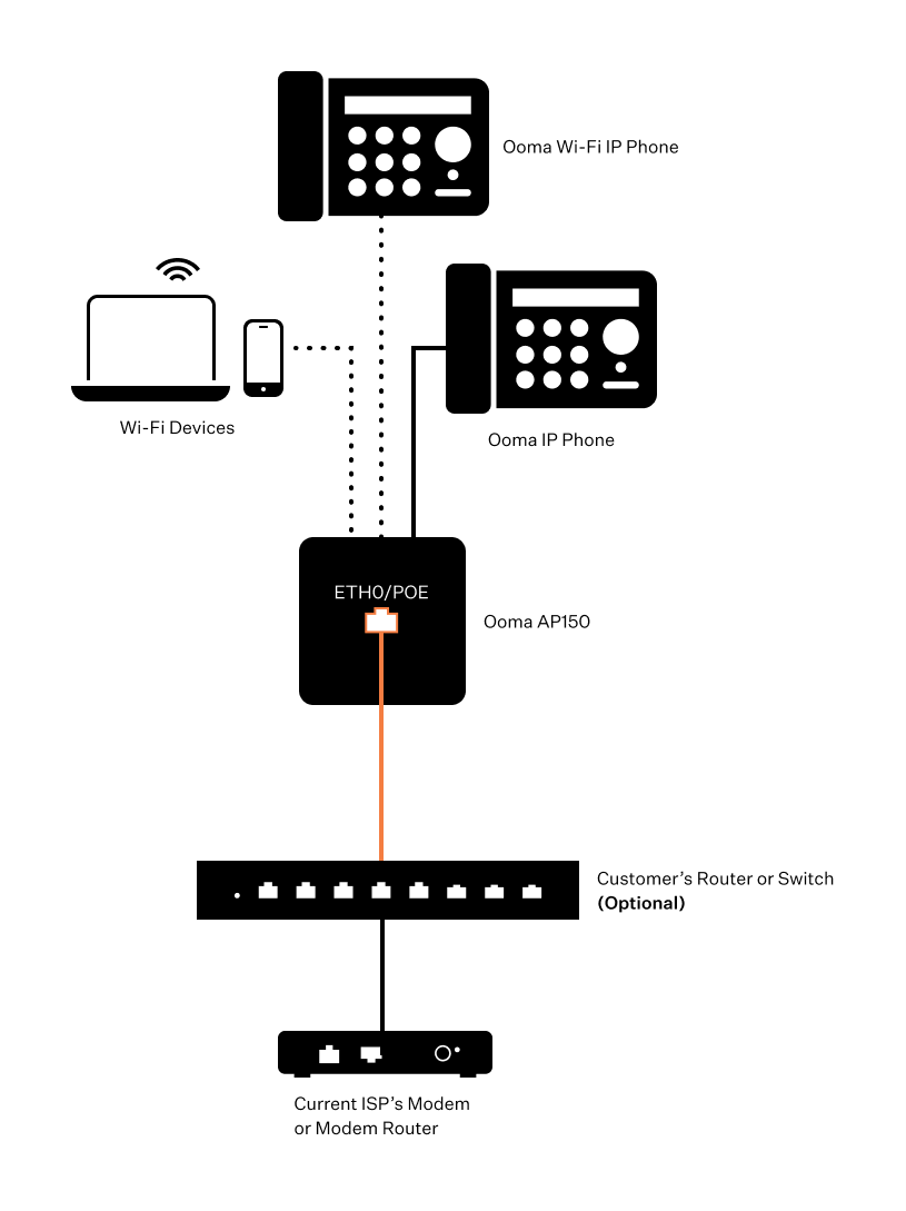 primary_connection_connect
