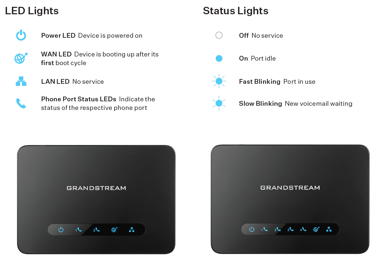 LED lights and status