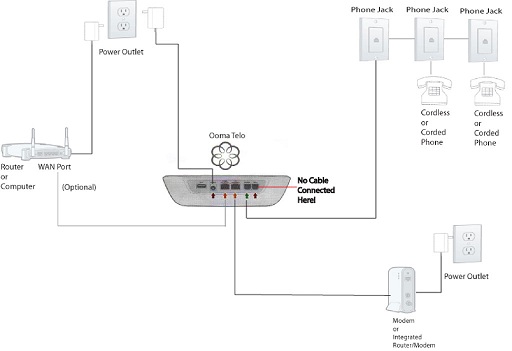 home distribution no landline