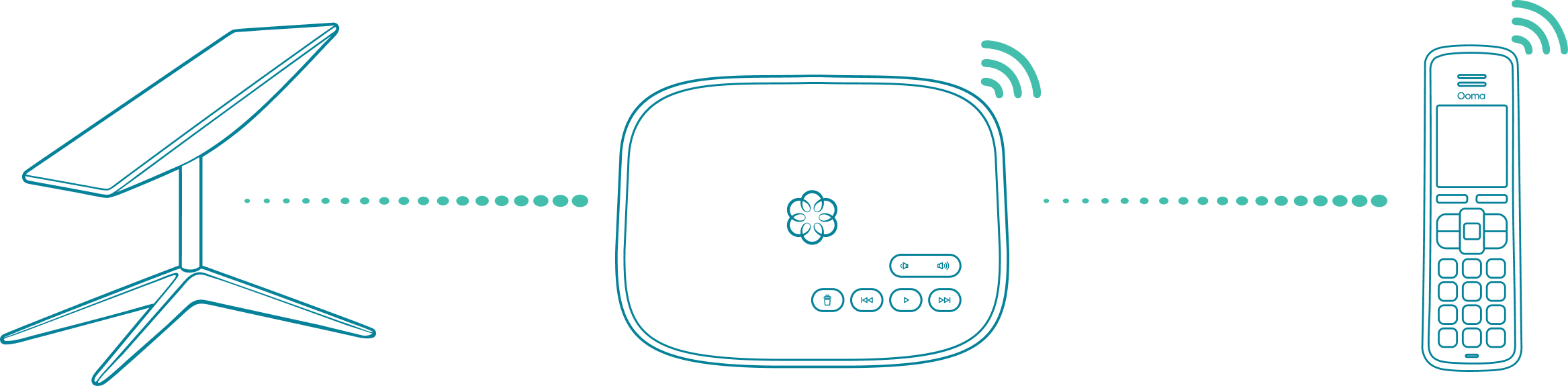Starlink dish connects to the StarDial Base Station, which connects to a cordless handset