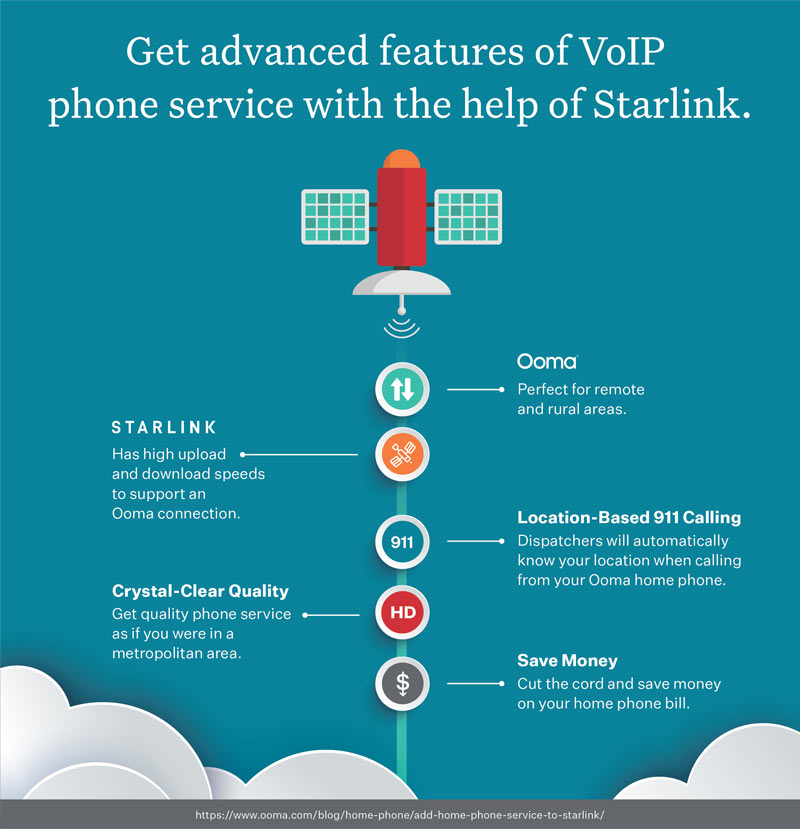 Ooma is perfect for Starlink customers in remote and rural areas.