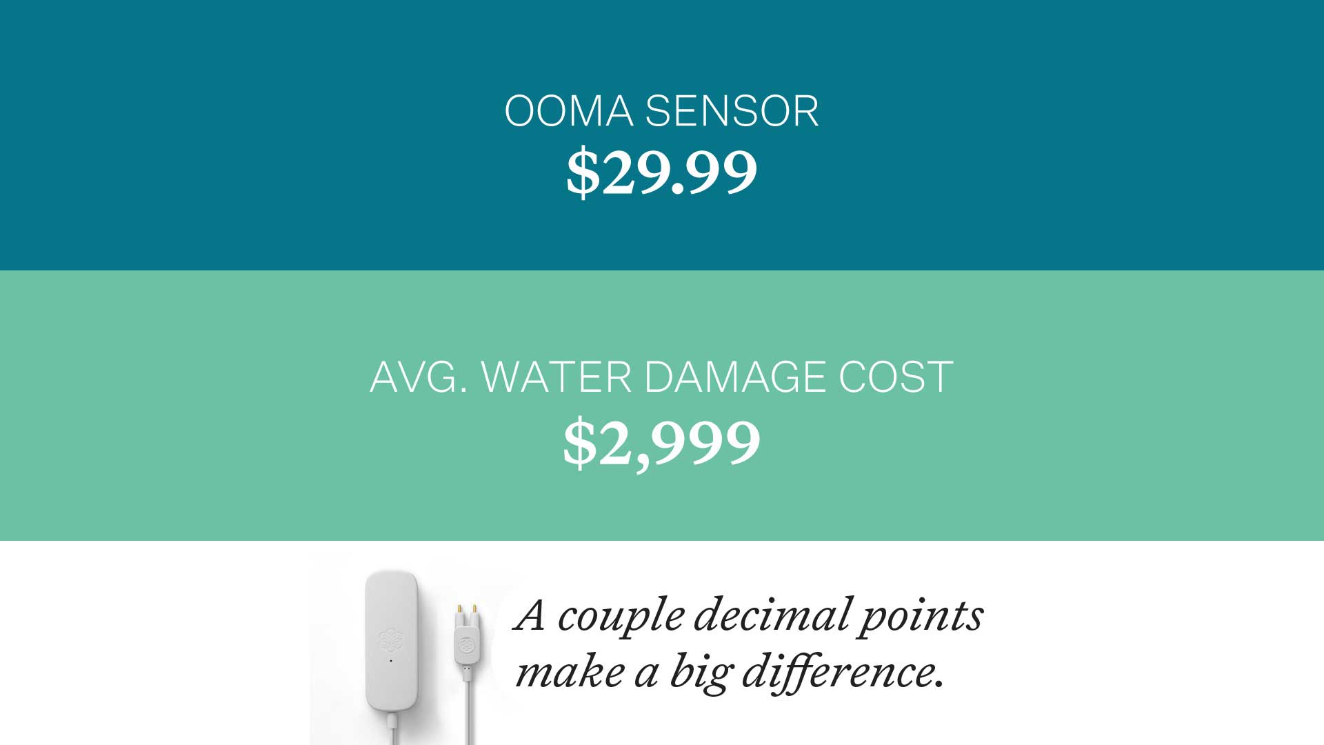 Average water damage cost is $2,999