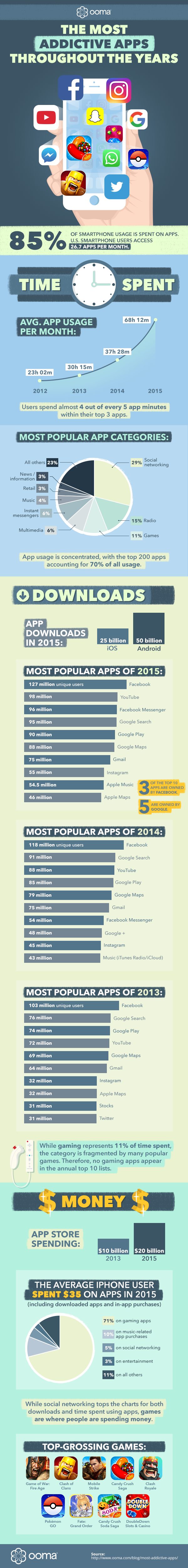 most addictive apps