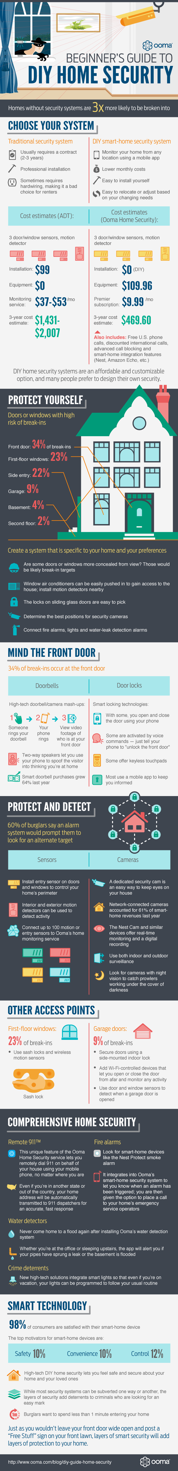 diy-guide-home-security_IG