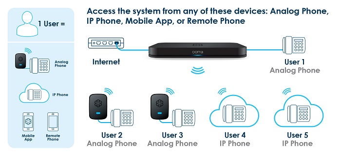 Ooma Office phone system