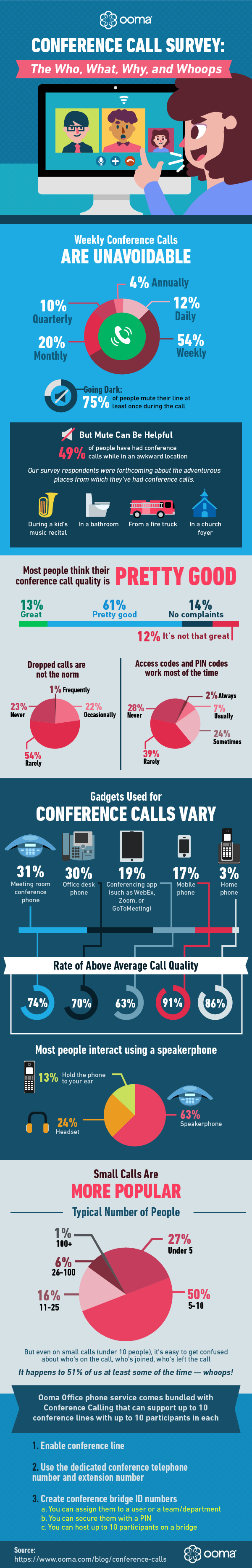 Conference Call Survey Infographics