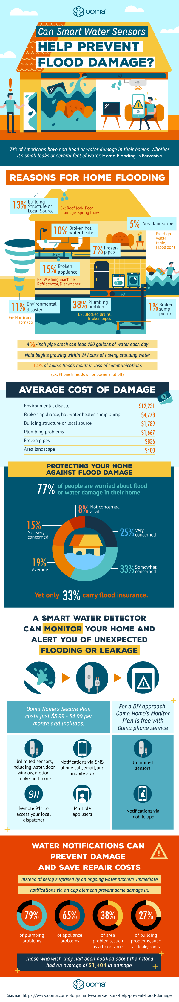 smart-water-sensors_infographic