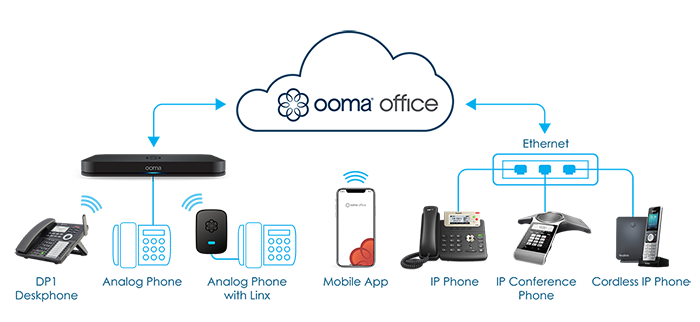cloud phone device configuration