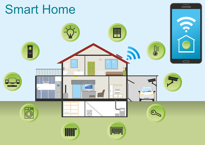 Ideal Smart Home