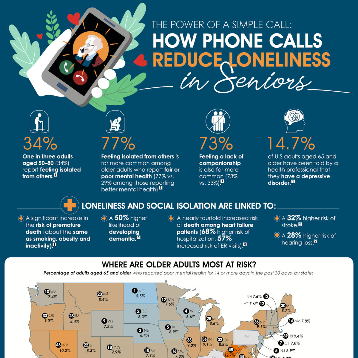 recent post image:The power of a simple call: How phone calls reduce loneliness in seniors