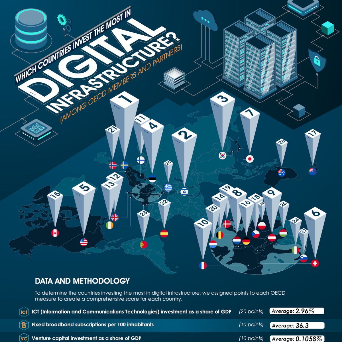 Which countries invest the most in digital infrastructure? - blog post image