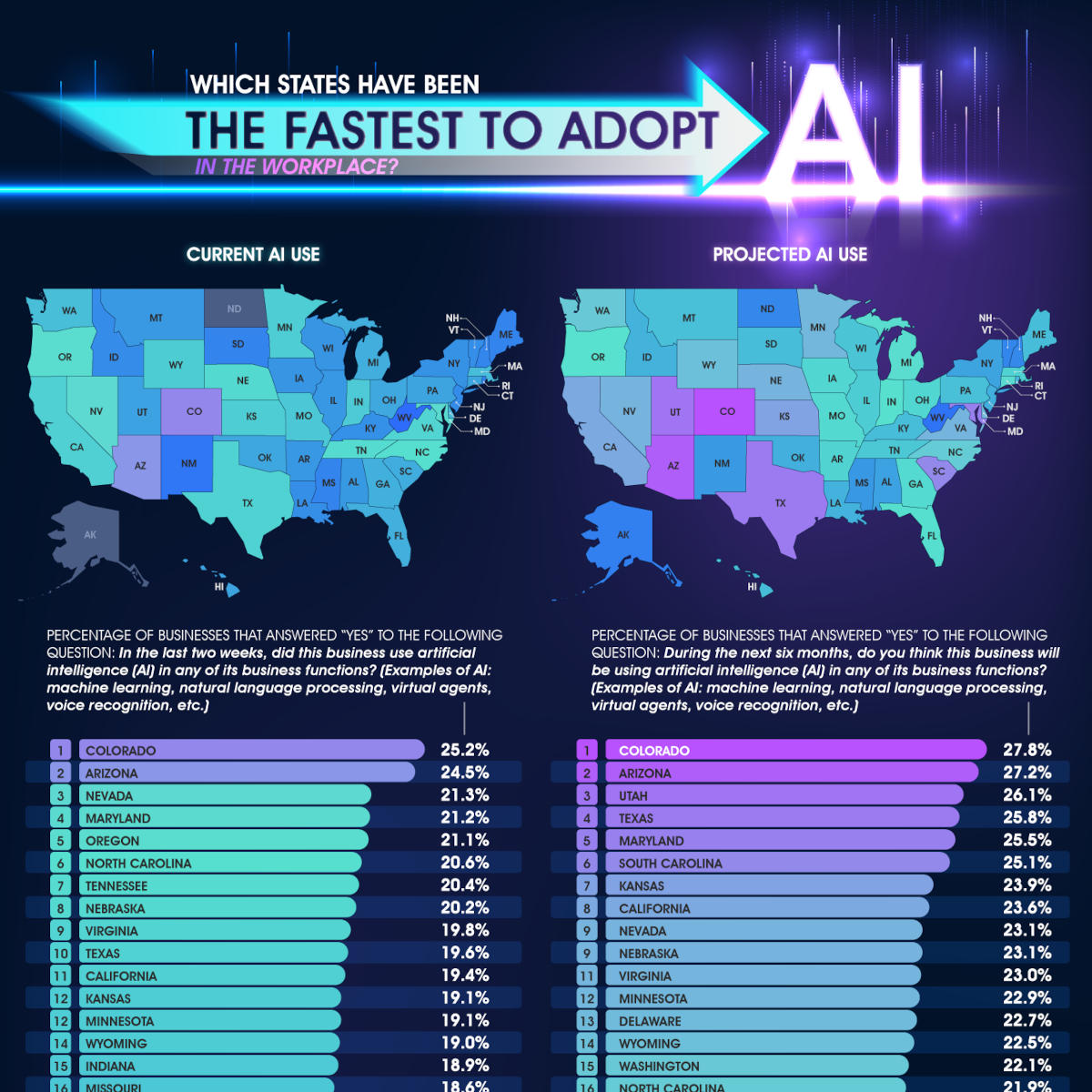 recent post image:Which states have been the fastest to adopt AI in the workplace?