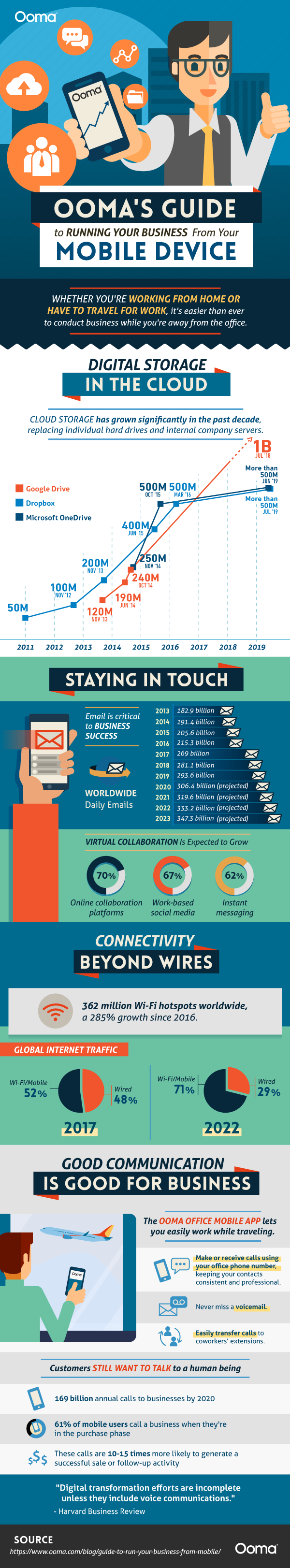 Run Your Business from Your Mobile Device