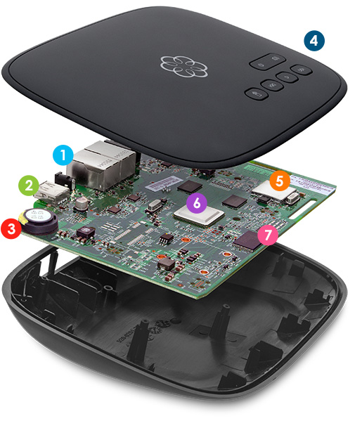 Breakaway diagram of Ooma Telo