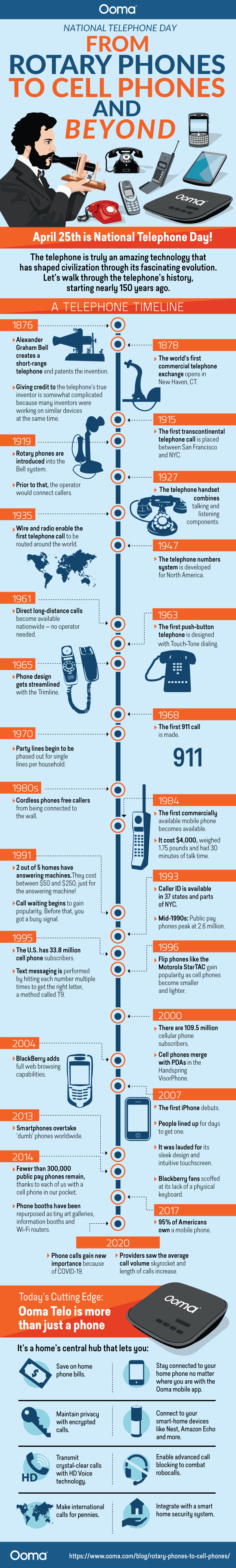 Telephone design: A brief history. [PHOTOS]