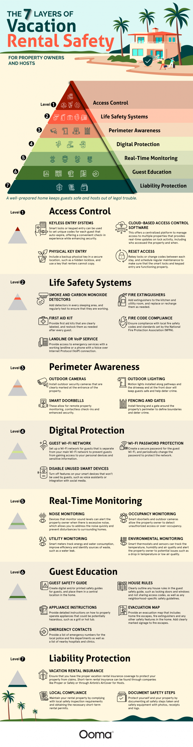 Seven layers of vacation rental safety for property owners and hosts (infographic)